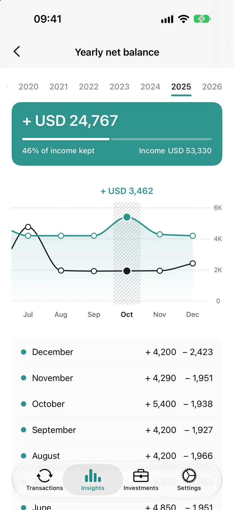calmfinance yearly net balance screenshot in an iPhone frame